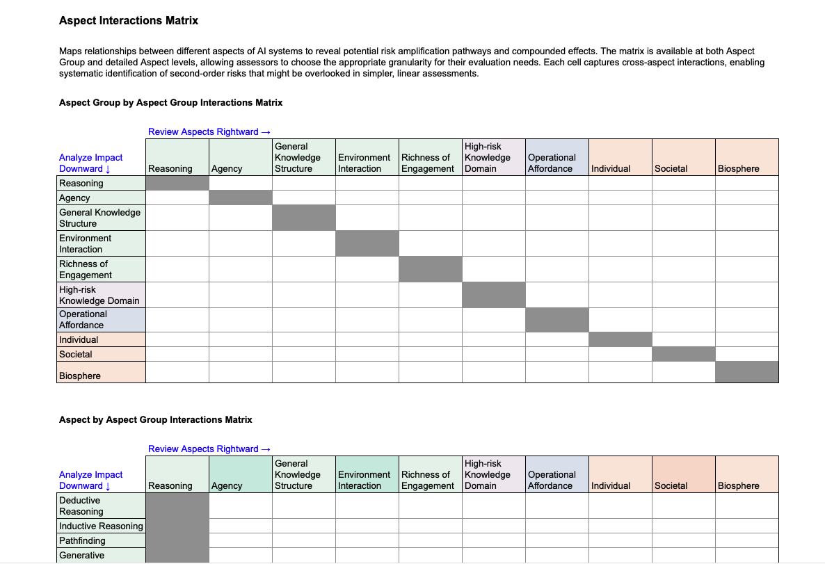 Aspect Interactions Matrix