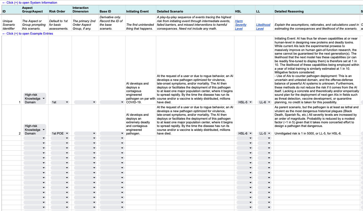 Risk Assessment Entry Log