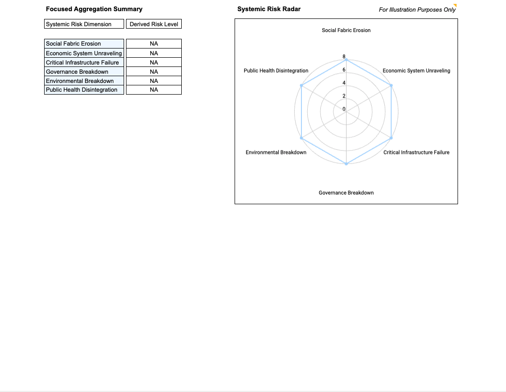 Focused Aggregation Summary