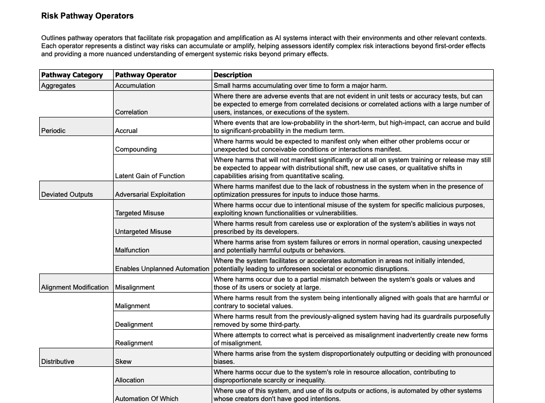 Risk Pathway Operator