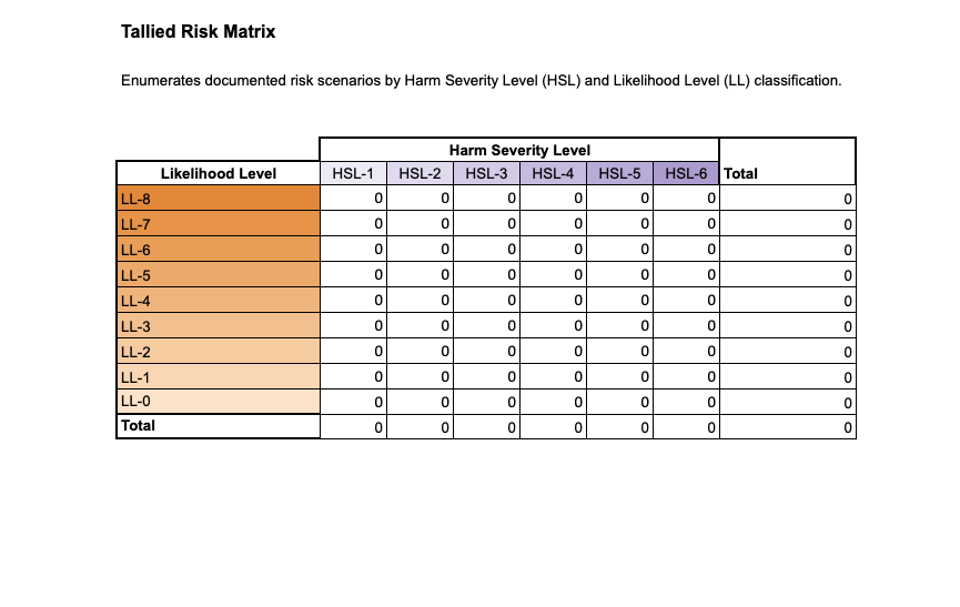 Tallied Risk Matrix